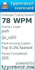 Scorecard for user jo_osh