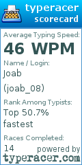 Scorecard for user joab_08