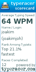 Scorecard for user joakimjoh