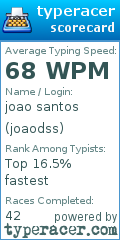 Scorecard for user joaodss