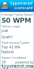 Scorecard for user joatt
