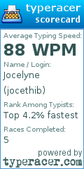 Scorecard for user jocethib