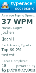 Scorecard for user jochii