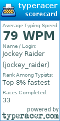 Scorecard for user jockey_raider