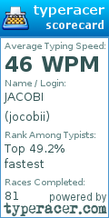 Scorecard for user jocobii