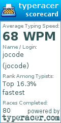 Scorecard for user jocode