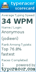 Scorecard for user jodieeri