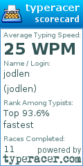 Scorecard for user jodlen
