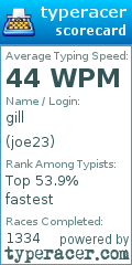 Scorecard for user joe23