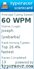 Scorecard for user joebarba