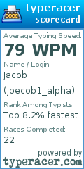 Scorecard for user joecob1_alpha