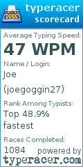 Scorecard for user joegoggin27