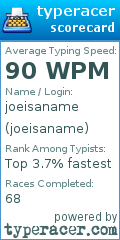 Scorecard for user joeisaname