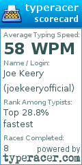 Scorecard for user joekeeryofficial