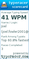 Scorecard for user joel.fowler2001@aol.com