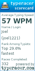 Scorecard for user joel1221