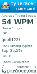 Scorecard for user joelf123