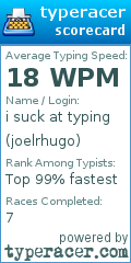 Scorecard for user joelrhugo
