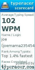 Scorecard for user joemama235454