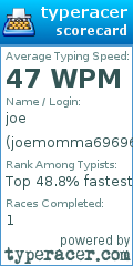 Scorecard for user joemomma696969