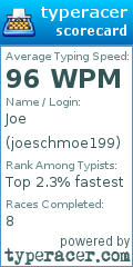 Scorecard for user joeschmoe199