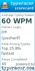 Scorecard for user joesherif