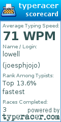 Scorecard for user joesphjojo