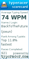 Scorecard for user joeun
