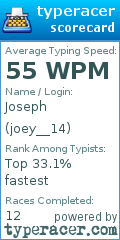 Scorecard for user joey__14