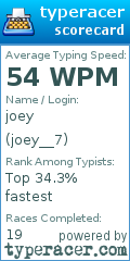 Scorecard for user joey__7