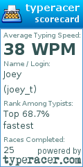 Scorecard for user joey_t