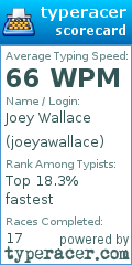 Scorecard for user joeyawallace