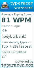 Scorecard for user joeyburbank