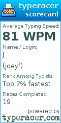 Scorecard for user joeyf