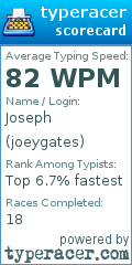 Scorecard for user joeygates
