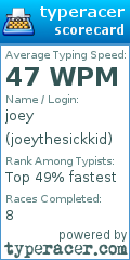 Scorecard for user joeythesickkid