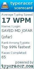 Scorecard for user jofar