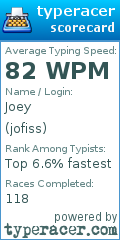 Scorecard for user jofiss