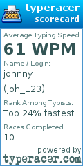 Scorecard for user joh_123