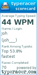 Scorecard for user joh___