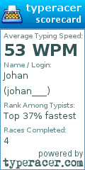 Scorecard for user johan___