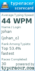 Scorecard for user johan_o