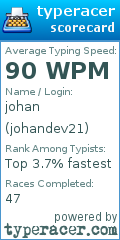 Scorecard for user johandev21