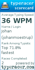 Scorecard for user johanmoestrup