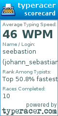 Scorecard for user johann_sebastian_bach