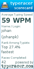 Scorecard for user johanpk