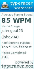 Scorecard for user johg234
