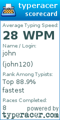 Scorecard for user john120