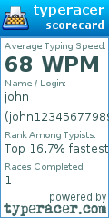 Scorecard for user john12345677989