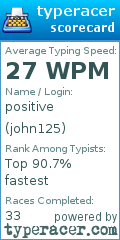 Scorecard for user john125